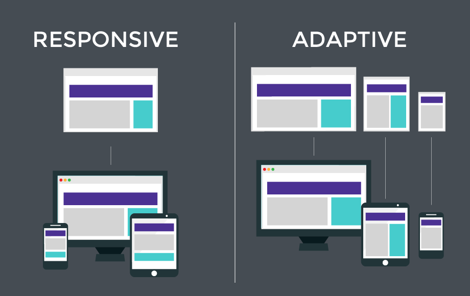 responsive vs adaptive
