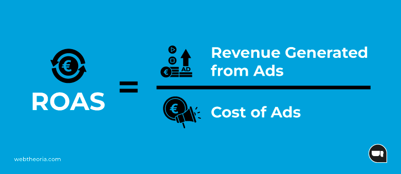 roas: when it should be your guiding metric (and when it shouldn’t) by web theoria blog image roas blog image roas